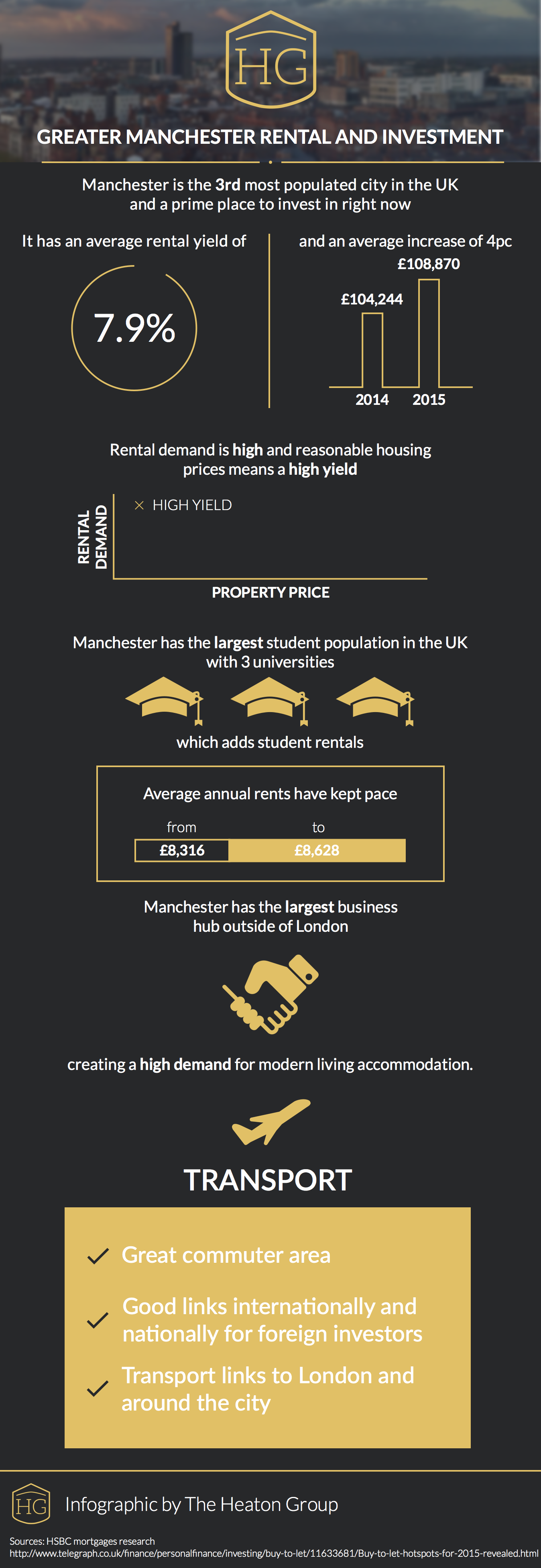 renting in manchester high yield modern living accommodation manchester vs london prime investing points