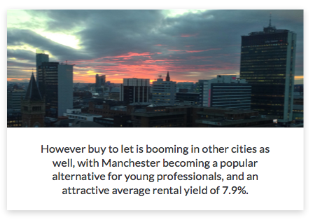 However buy to let is booming in other cities as well, with Manchester becoming a popular alternative for young professionals, and an attractive average rental yield of 7.9%