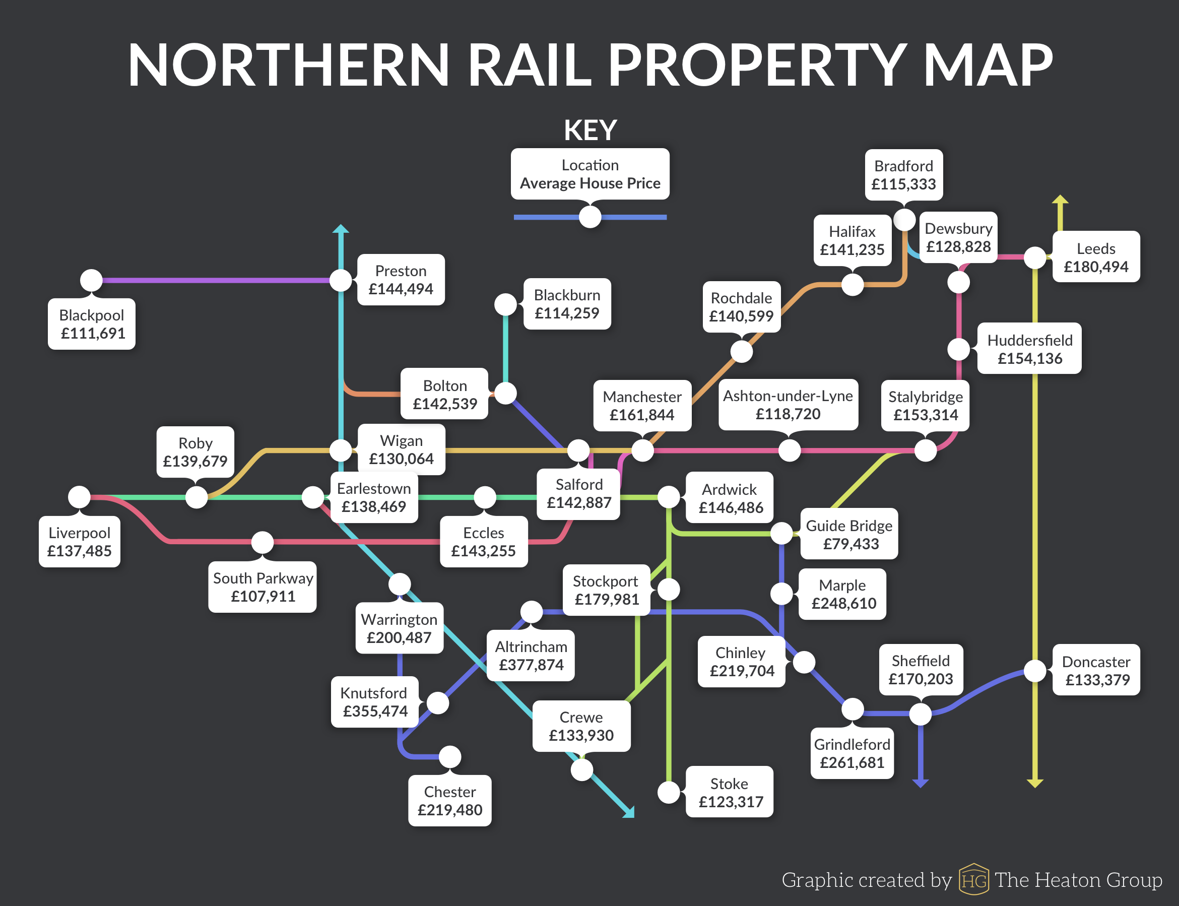Northern Rail Property Map