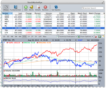 stock market viewing software mac app property properties